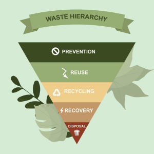 Understanding the waste hierarchy